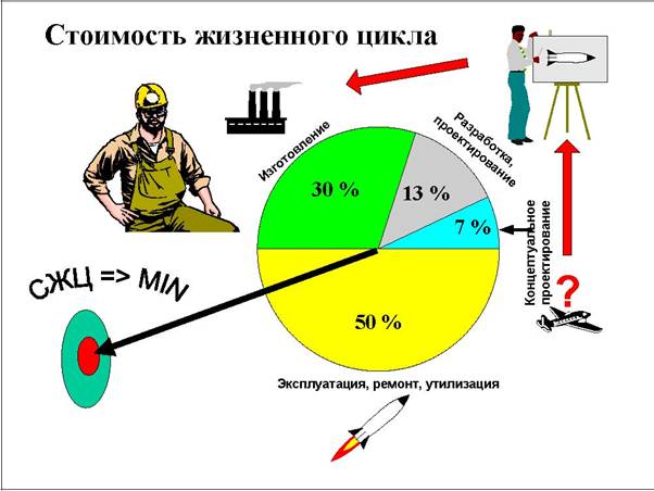    CALS (Continuous Acquisition and Life Cycle Support).