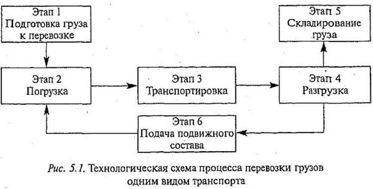 . 5.1.        
5.1.  .  5.  . . .. , .. , .. , , , 2006