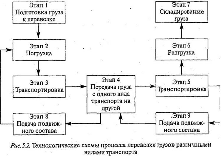 . 5.2.        
5.1.  .  5.  . . .. , .. , .. , , , 2006
