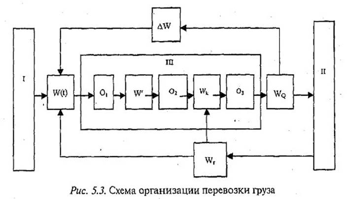 . 5..    
5.1.  .  5.  . . .. , .. , .. , , , 2006