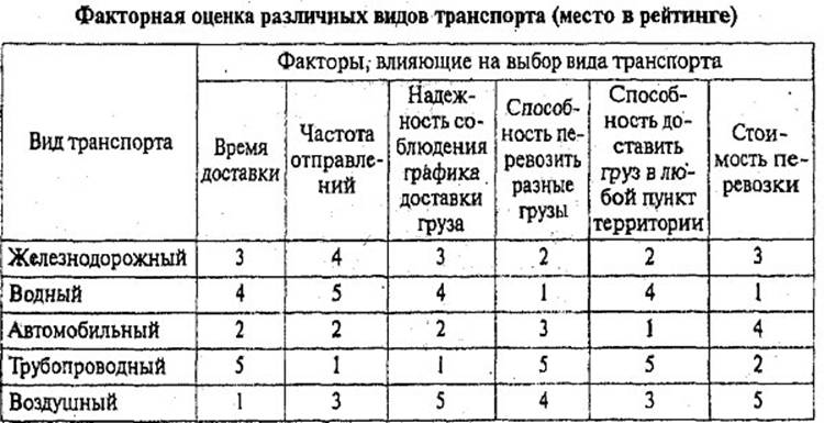  5.2      (  )
5.1.  .  5.  . . .. , .. , .. , , , 2006