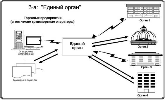   " "  N 33     (,  2005 )