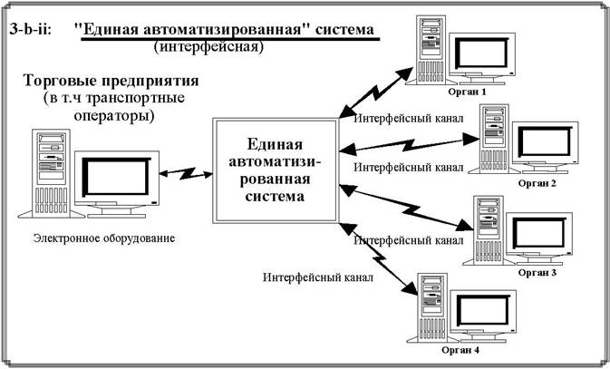   " "  N 33     (,  2005 )