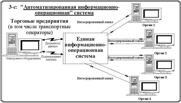   " "  N 33     (,  2005 )