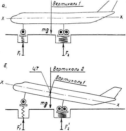 инструкция по составлению инструкции по производству полетов - фото 11