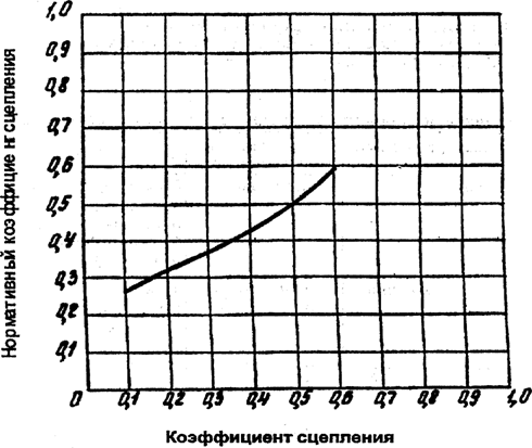  -94       , .     19.09.1994 N -98