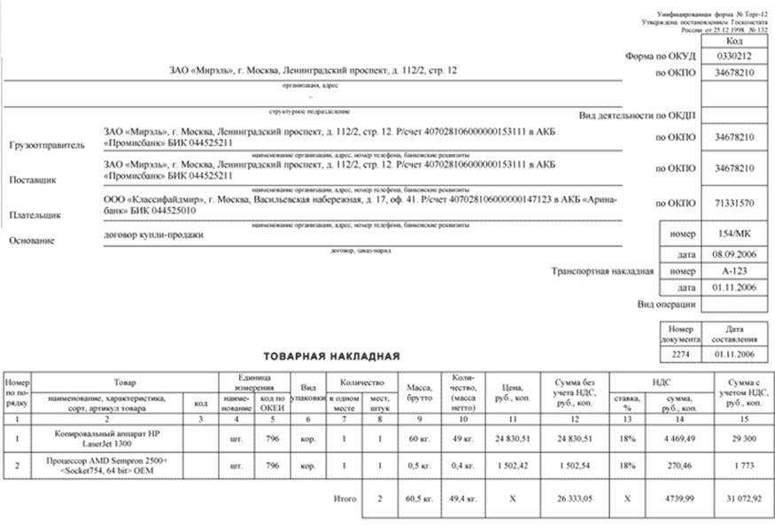 Товарная Накладная Бланк Бесплатно Торг 12