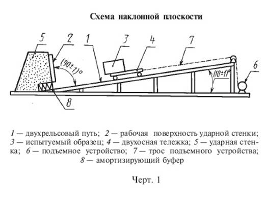  25064-81.   .     .