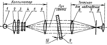  27902-88 (  744-77)    ,    .   