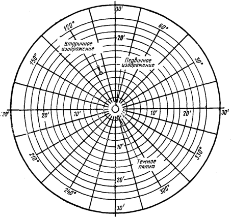  27902-88 (  744-77)    ,    .   