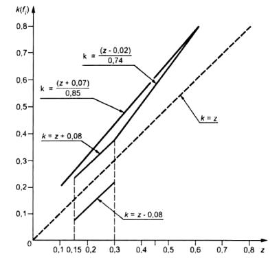   41.13-99 (   N 13)  ,        , N     