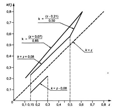   41.13-99 (   N 13)  ,        , N     