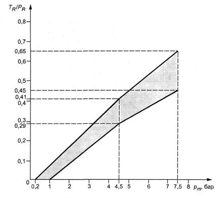   41.13-99 (   N 13)  ,        , N     