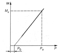   41.13-99 (   N 13)  ,        , N     