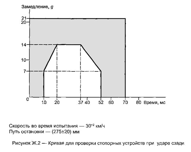   41.44-2005  ,     ,     