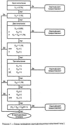   41.83-2004 (   N 83)  ,             ,   