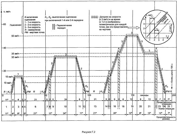   41.83-2004 (   N 83)  ,             ,   