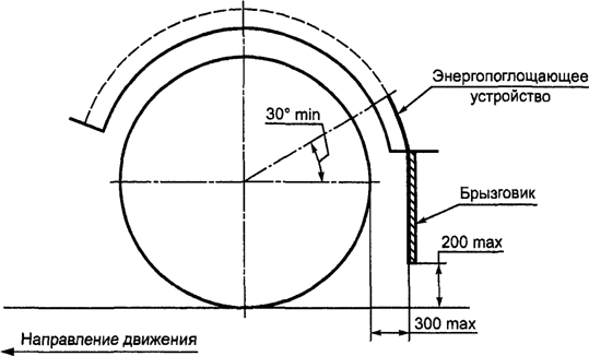   52422-2005    .     - .     