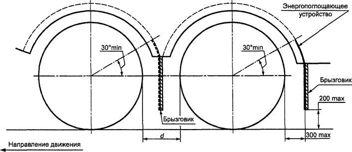   52422-2005    .     - .     