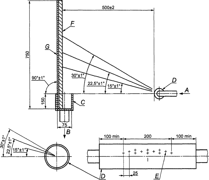   52422-2005    .     - .     