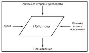   53661-2009 ( 28004:2006)     .   