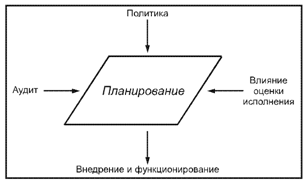   53661-2009 ( 28004:2006)     .   