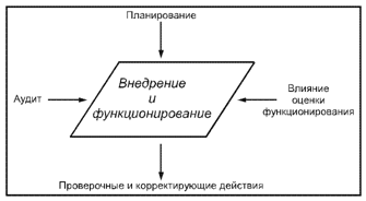   53661-2009 ( 28004:2006)     .   