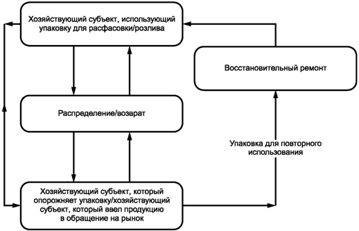   53759-2009 ( 13429:2004) . .  