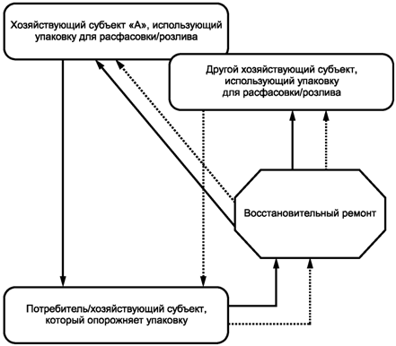   53759-2009 ( 13429:2004) . .  