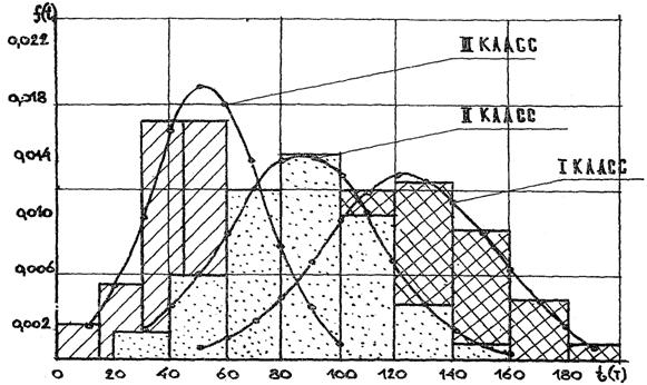       (  5-85/) (.   27.05.1986)