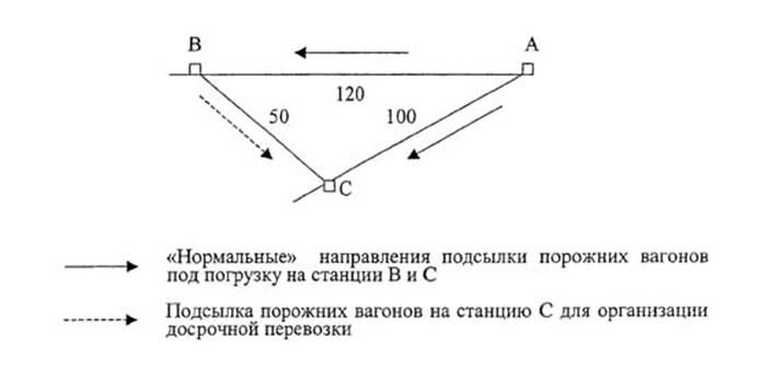    21  2001 . N -1947            ,      , ,        